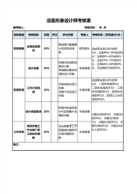 店面形象设计师考核表