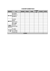 市场经理绩效考核表