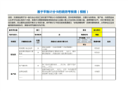 5-基于平衡计分卡的绩效考核表（模板）