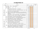 店长绩效考核表