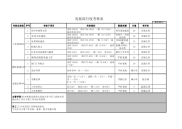 发展部绩效考核表