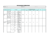 材料设备部经理绩效考核表