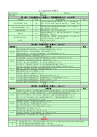 主办会计绩效考核表