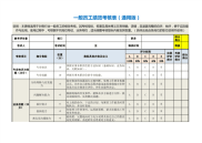 3-一般员工绩效考核表模板（通用版）