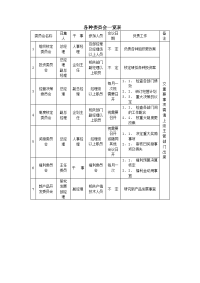 各种委员会一览表