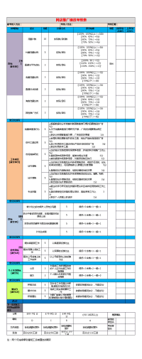 网店推广绩效考核表