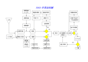 SMD作業流程圖