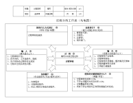 IATF16949 过程审核