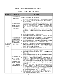 场（厂）内专用机动车辆检验员（NC-1）