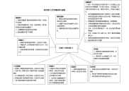 财务部工作开展矩阵示意图模板