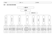 质量环境体系组织架构图