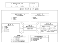 IATF16949 质量成本