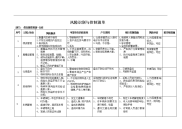 风险识别与控制清单(仓库物流）