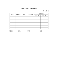 新员工职务、工资标准