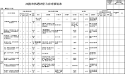 风险评价与应对策划表 品质 汇总