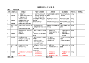 风险识别与控制清单（工艺设备部）