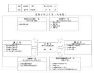 IATF16949 内部审核