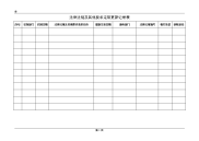 法律法规及其他要求定期更新记录表