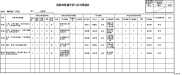 采购 WOK-QET-085-A 风险评价与应对策划表