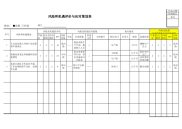 风险评价与应对策划表生产课