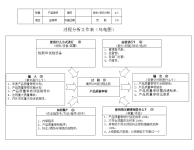 IATF16949 产品审核