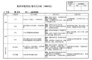 SWOT分析  品管