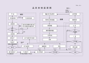 品质控制流程