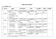 风险识别与控制清单(体系室）