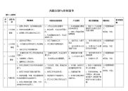 风险识别与控制清单(企管部）