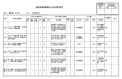 风险评价与应对策划表 品管