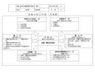 IATF16949 监视和测量装置控制程序