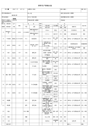 样件-生产控制计划