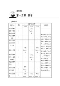 【物理】2018届一轮复习人教版第13章第1节　分子动理论　内能教案