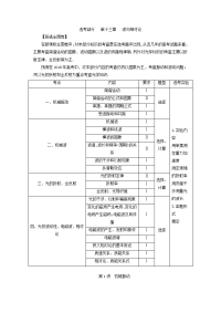 【物理】2018届一轮复习人教版第13章第1讲机械振动学案