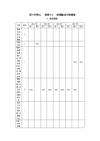 【物理】2018届一轮复习人教版第34讲机械振动用单摆测定重力加速度学案