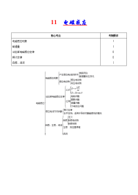 【物理】2019届一轮复习人教版      电磁感应   学案