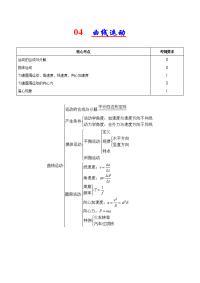 【物理】2019届一轮复习人教版      曲线运动   学案