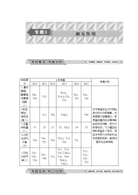 【物理】2019届一轮复习人教版     相互作用  学案