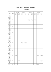 【物理】2018届一轮复习人教版第30讲光电效应原子的跃迁学案