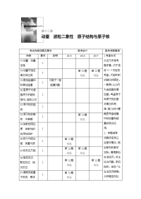 【物理】2019届一轮复习人教版第十三章第1讲动量　冲量　动量守恒定律学案(1)