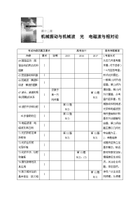 【物理】2019届一轮复习人教版第十二章第1讲机械振动学案