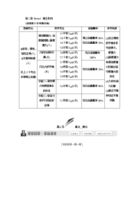 【物理】2019届一轮复习人教版   相互作用  学案 (1)