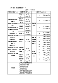 【物理】2019届一轮复习人教版波与相对论学案