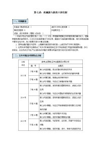 【物理】2019届一轮复习人教版机械波与波的干涉衍射学案