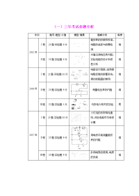 【物理】2019届一轮复习人教版电学实验学案(1)