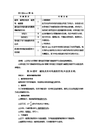 【物理】2019届一轮复习人教版磁　场学案