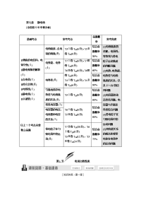 【物理】2019届一轮复习人教版静电场