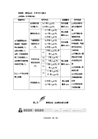 【物理】2019届一轮复习人教版第四章曲线运动　万有引力与航天教案