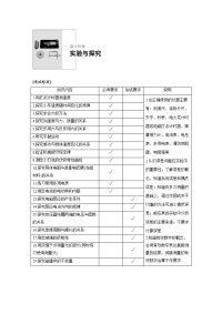 【物理】2019届一轮复习人教版实验1：用打点计时器测速度学案