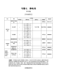 【物理】2020届一轮复习人教版　静电场学案